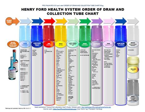 red drop tk test|Tube Colors and the Tests They Are Used For.